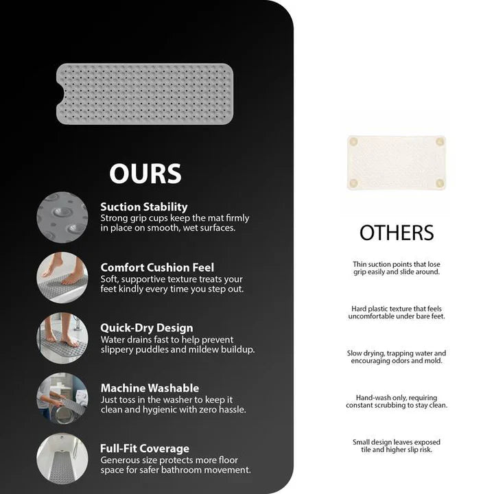 Anti-Slip Shower Mat – Secure Grip on Wet Surfaces